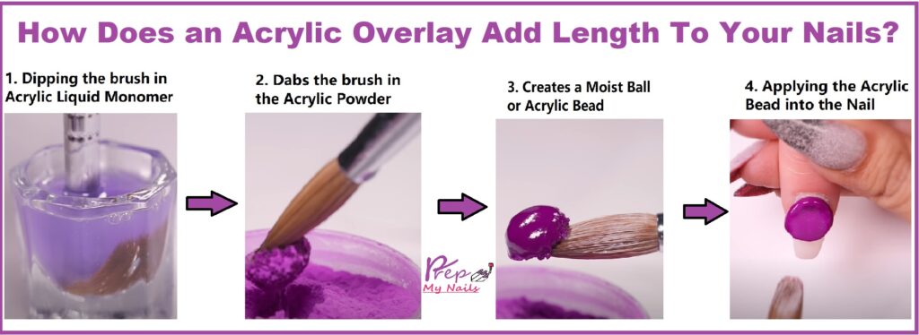 how does an acrylic overlay add length to your nails